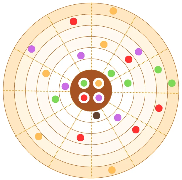 Rulebook example of a board after set-up, with henchmen of four colours spread across the rings
